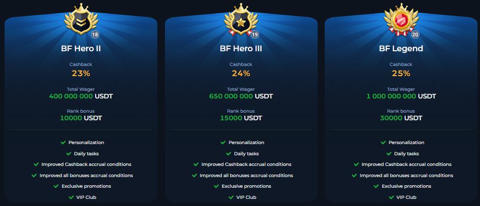 Vip Ranks from betfury casino 