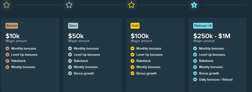 Vip program of stake casino 