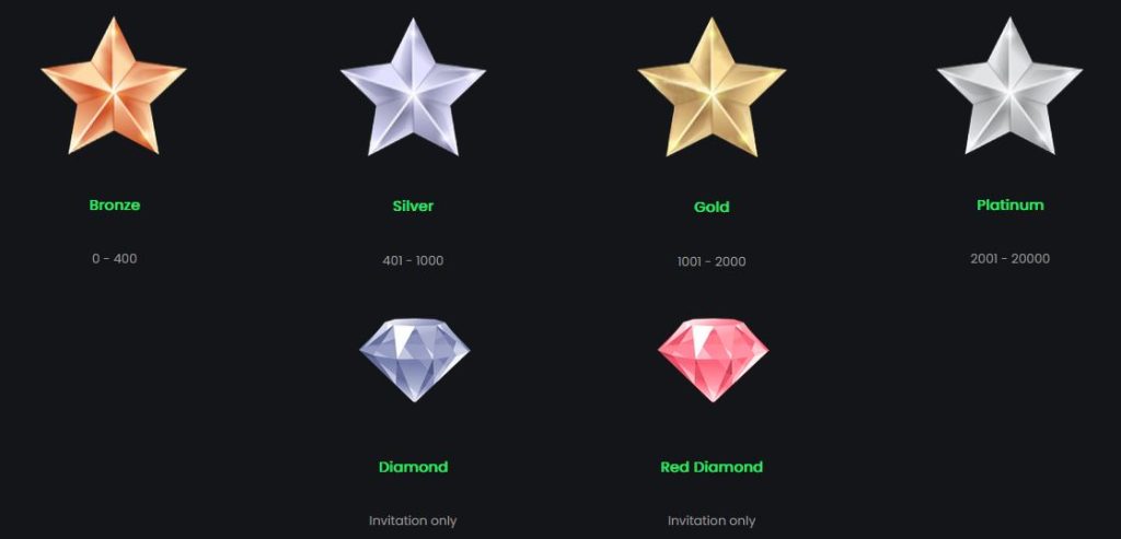 Vip Program in Swift Casino